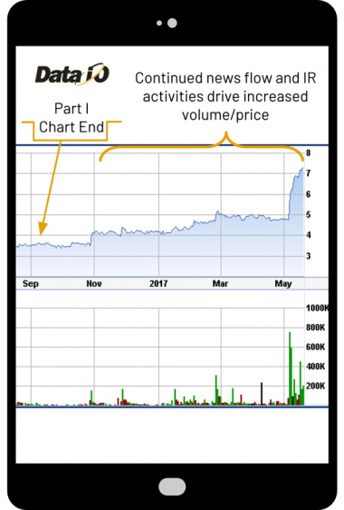 DataioCaseSTudy2